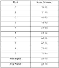 Figure imgf000021_0001