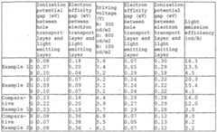 Figure imgf000031_0001