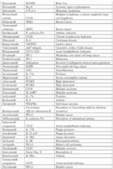 Figure imgf000246_0001