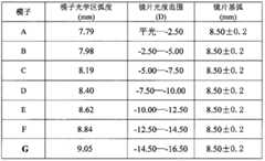 Figure FSB00000607091900011