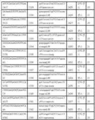 Figure 112017054487516-pct00122