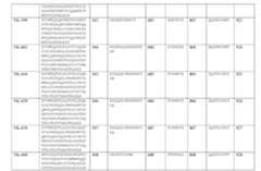 Figure 110101167-A0305-12-0116-67