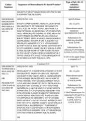 Figure imgf000056_0001