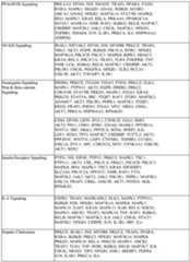 Figure imgf000198_0001