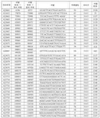 Figure 112021075844870-pat00104