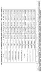 Figure imgf000165_0001