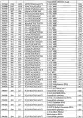 Figure imgf000231_0001