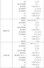 Figure BDA0003253952010001411