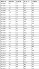 Figure imgf000129_0001