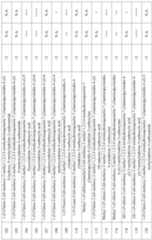 Figure PCTCN2020100134-appb-000101