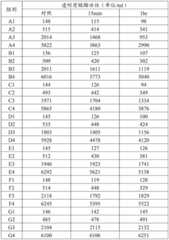 Figure BDA0003718455500000261