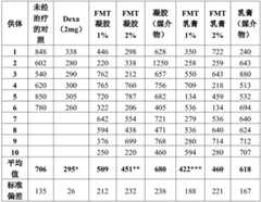 Figure BDA0003250334370000312