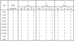 Figure BDA0001156389870000511