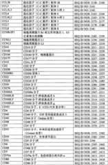 Figure BPA0000291811450003031