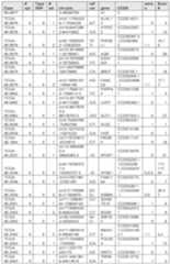 Figure imgf000281_0001