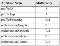 Figure imgf000033_0001