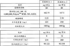 Figure BDA00001768100301491