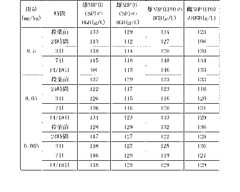 Figure 2022122923000582