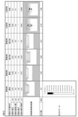 Figure JPOXMLDOC01-appb-T000002