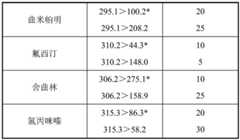 Figure BDA0001834415400000101