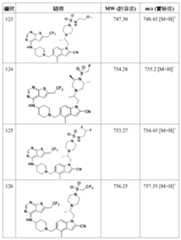 Figure 106108622-A0304-12-0157-465