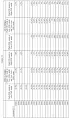 Figure imgf000144_0001