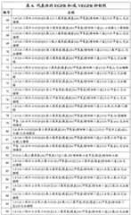 Figure G2007800513551D02041