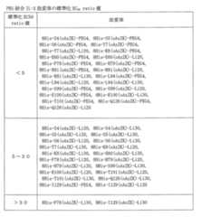 Figure JPOXMLDOC01-appb-T000236