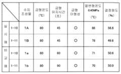 Figure 112009011857296-pct00005