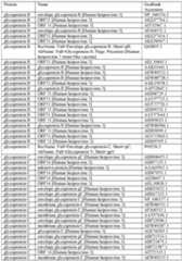 Figure imgf000281_0001