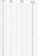 Figure 112018044991729-pat00246