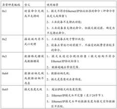 Figure BDA0000881901280000071