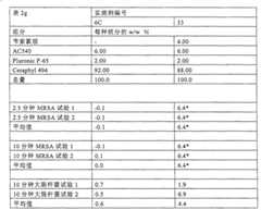 Figure G05837009920070429D000861