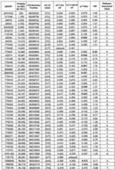 Figure imgf000098_0001