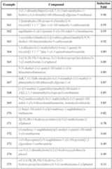 Figure imgf000111_0001