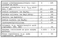 Figure imgf000020_0001