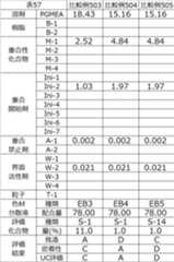 Figure JPOXMLDOC01-appb-T000096