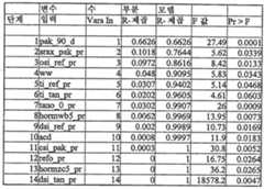 Figure 112005031883978-pct00001