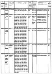 Figure 112003027367091-pct00042