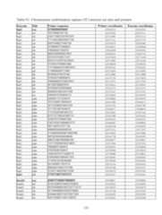 Figure imgf000134_0001