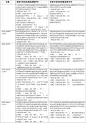 Figure BDA0003620759840000141