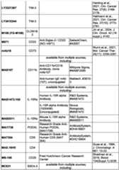 Figure imgf000257_0001