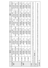 Figure 2022153375000061