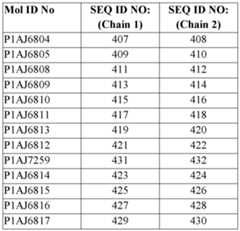 Figure imgf000208_0002