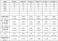 Figure BDA0000082194920000091