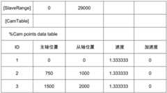 Figure BDA0002978963260000122