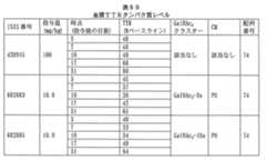 Figure 2023012548000821