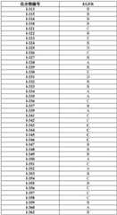 Figure BDA0001453135130003861