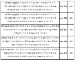 Figure 112013104759925-pct00564