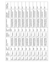 Figure imgf000280_0001